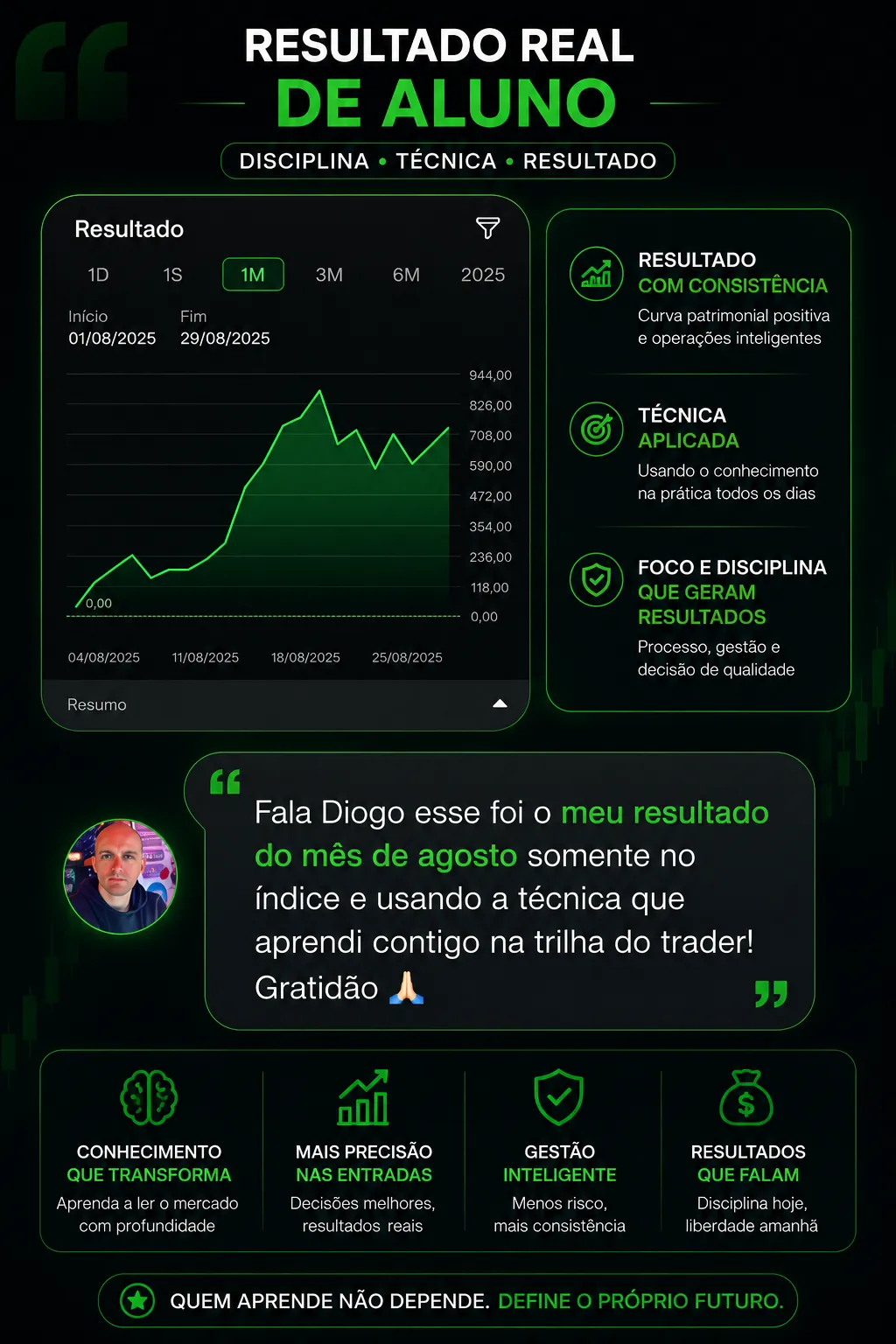 Aplicação do Arsenal Volume Financeiro com leitura de contexto antes da entrada