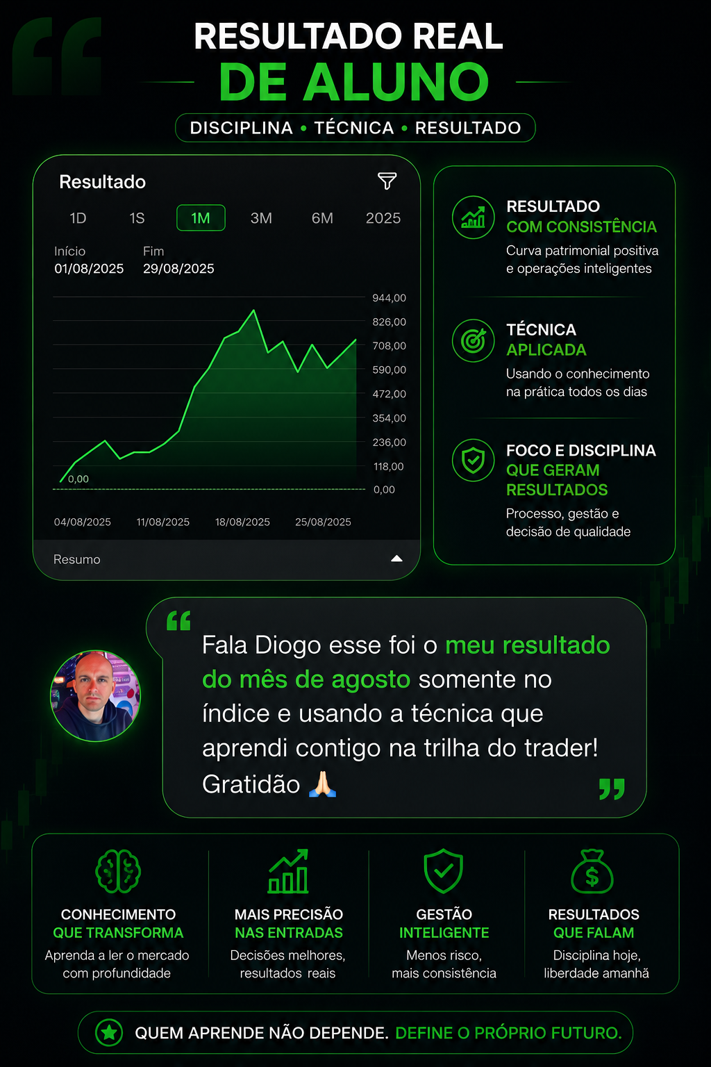 Resultado real de aluno 1