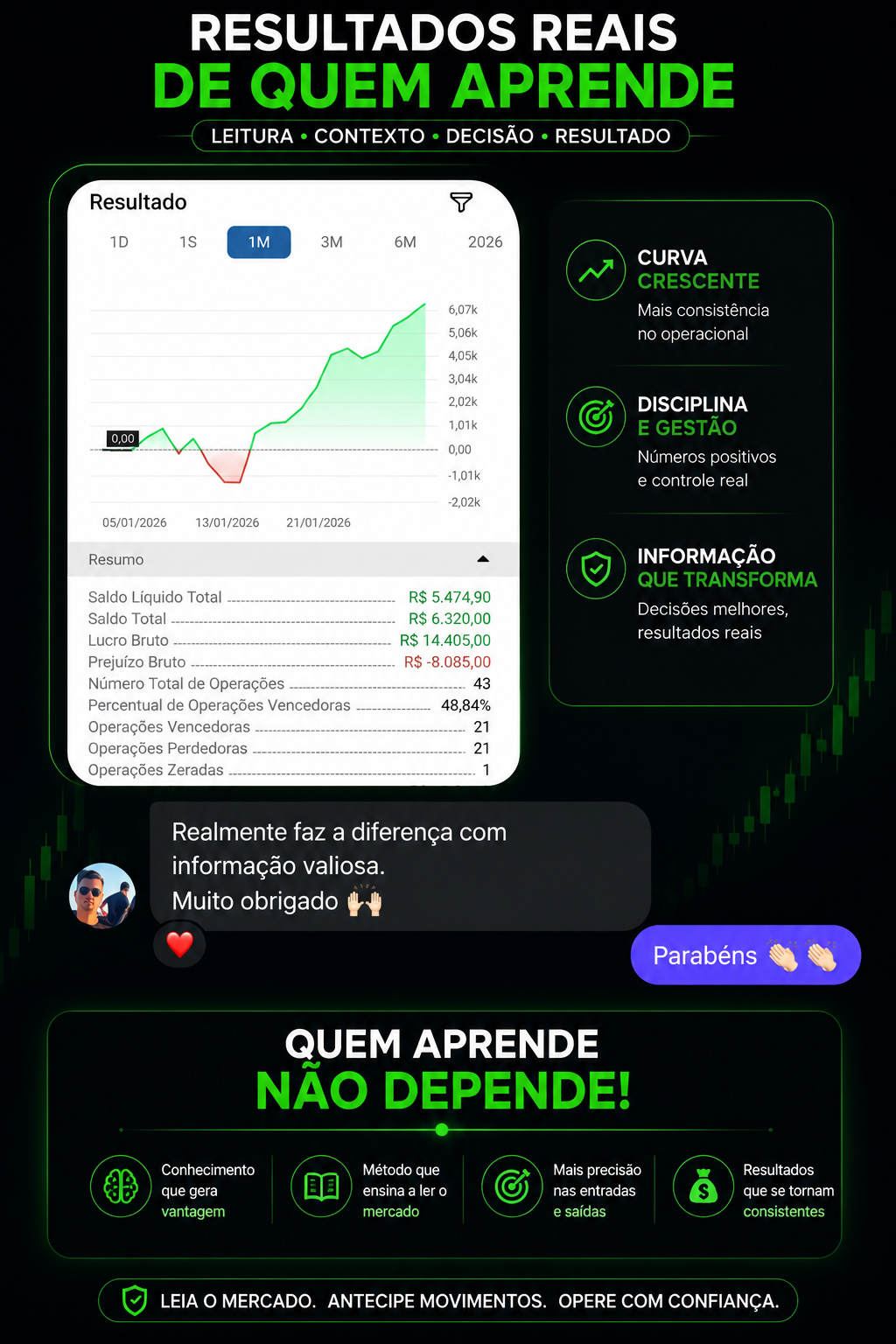 Resultado real de aluno 2